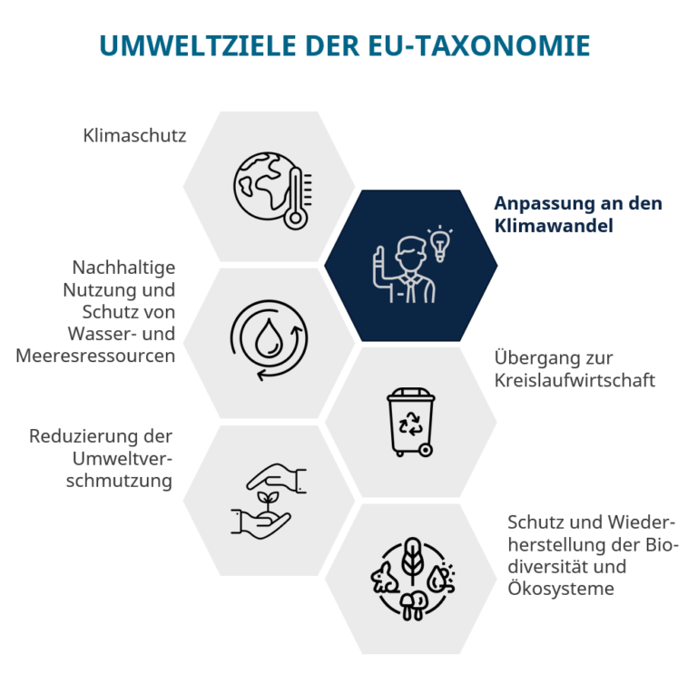 TCFD, CSRD & Co. – von freiwilligen zu verpflichtenden ...